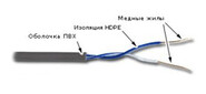 Lanmaster TWT-5EUTP1-GY Кабель 305м UTP One pair Cat 5e PVC Grey