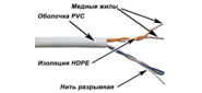 Кабель TWT UTP,  2 пары,  Кат.5e,  PVC,  500 метров,  серый