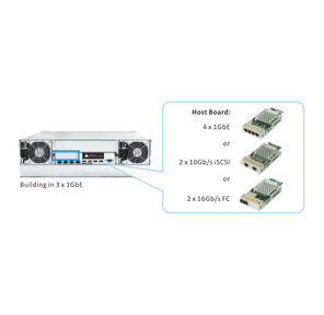 Интерфейсная плата Infortrend EonStor host board with 4 x 1Gb / s iSCSI ports,  type 2