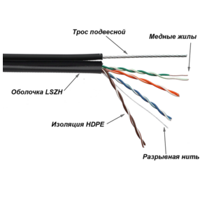 Кабель TWT UTP,  4 пары,  Кат.5е,  LSZH,  универсальный,  с тросом,  305 м