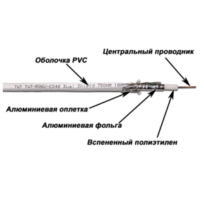Кабель коаксиальный Lanmaster TWT-RG6U-CS48 / 1-WH RG-6 / U F / UTP общий экран PVC внутренний 100м белый