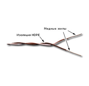 Кабель кроссировочный Lanmaster TWT-CRS1PAIR-BL U / UTP не экранированный 1X2X24AWG PVC внутренний 500м синий