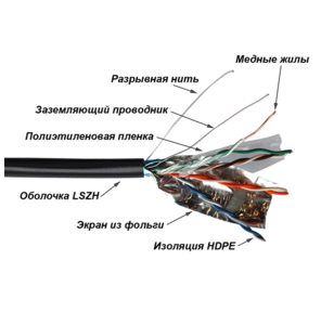 Кабель TWT FTP,  4 пары,  Кат.5е,  LSZH,  универсальный,  305 м