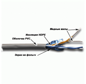 Кабель Lanmaster TWT-5EFTP2-GY 305м FTP 2 pairs Cat 5e PVC Grey