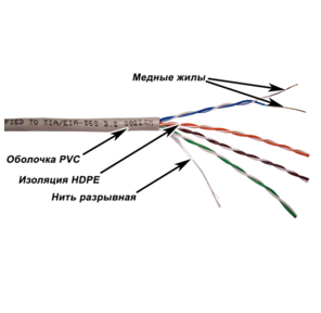 Кабель TWT UTP,  серии XS,  4 пары,  Кат.5e,  PVC,  серый,  100 метров