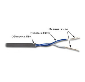 Lanmaster TWT-5EUTP1-GY Кабель 305м UTP One pair Cat 5e PVC Grey