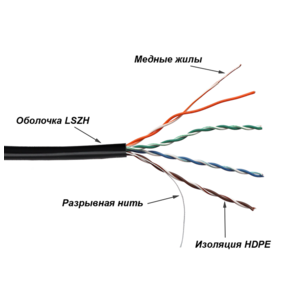 Кабель TWT UTP,  4 пары,  Кат.5е,  LSZH,  универсальный,  305 м