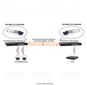 Модуль Osnovo SFP-M2LC15-G-850-850