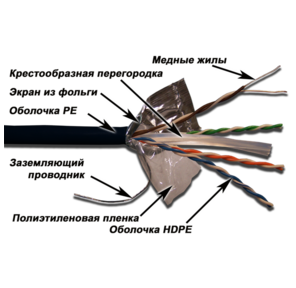 Кабель информационный Lanmaster LAN-6EFTP-OUT кат.6 F / UTP общий экран 4X2X23AWG PE внешний 305м черный