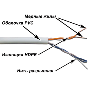 Кабель TWT UTP,  2 пары,  Кат.5e,  PVC,  500 метров,  серый