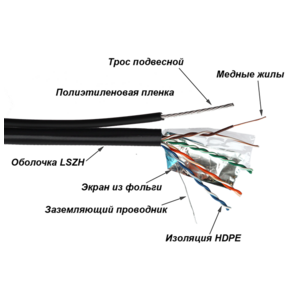 Кабель информационный Lanmaster TWT-5EFTP-UNV-TR кат.5E FTP 4X2X24AWG PE внешний 305м черный