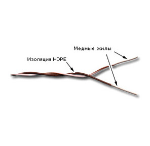 Кабель TWT  (TWT-CRS1PAIR-BR) 1-парный кроссировочный. 24 AWG. бело-коричневый. 500 м 