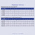 Ippon IP12-7 12V,  7.0А / ч