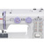Швейная машина JUNO 1815 JANOME