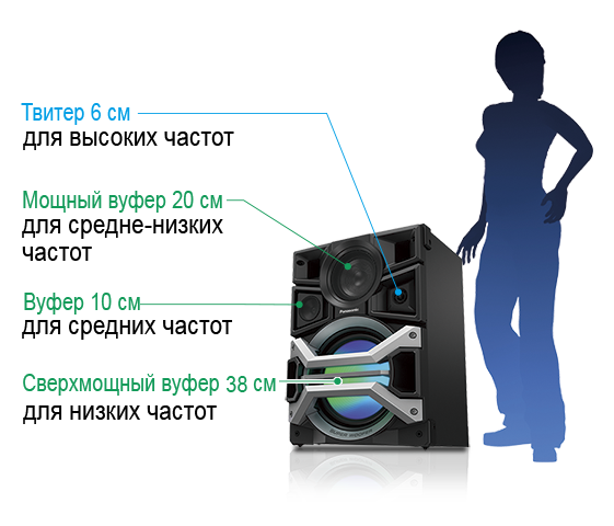 Max sa. SC Max 770. Музыкальный центр Panasonic SC-max770. Panasonic sa max770 характеристики. Колонки Panasonic SB-max770 характеристики.
