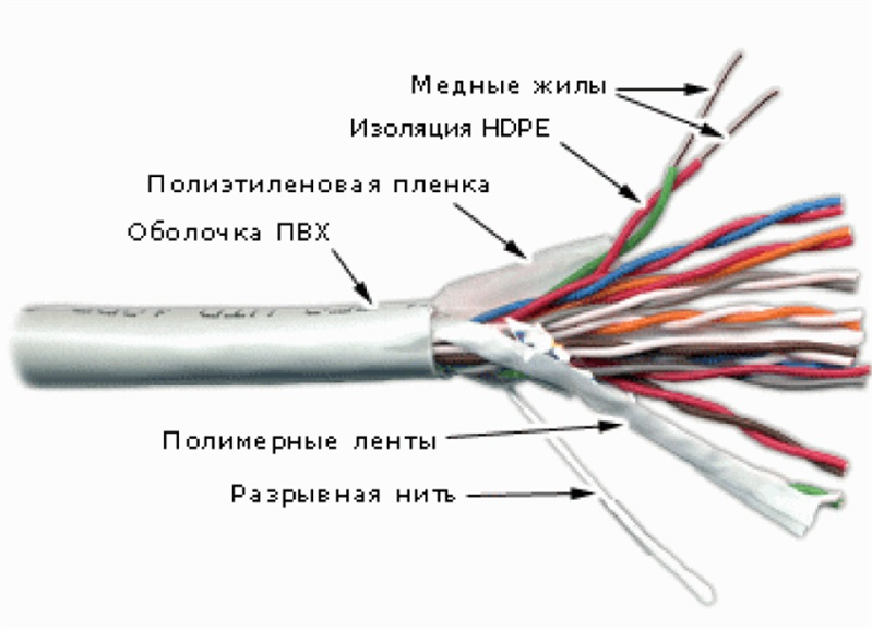 Цвета оболочки витой пары